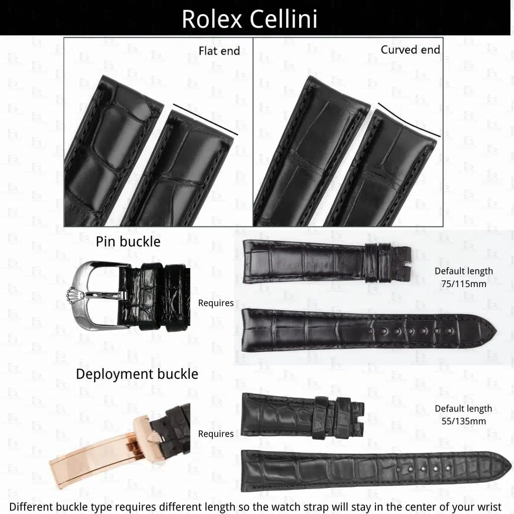 Rolex strap outlet types