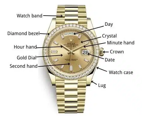 Building a rolex from parts best sale