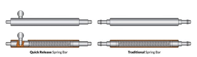 Watch Band Spring Bars Type: Quick Release vs Curved End