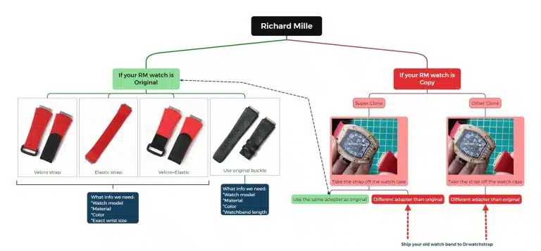 Custom watch band strap for original vs copy Richard Mille